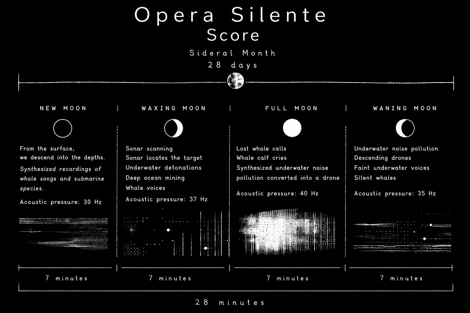 Score_Opera_Silente_Guely_Morato_2026